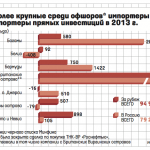 U-nalogovikov-poyavyatsya-novye-vozmozhnosti-dobyvat-informaciyu-iz-ofshorov